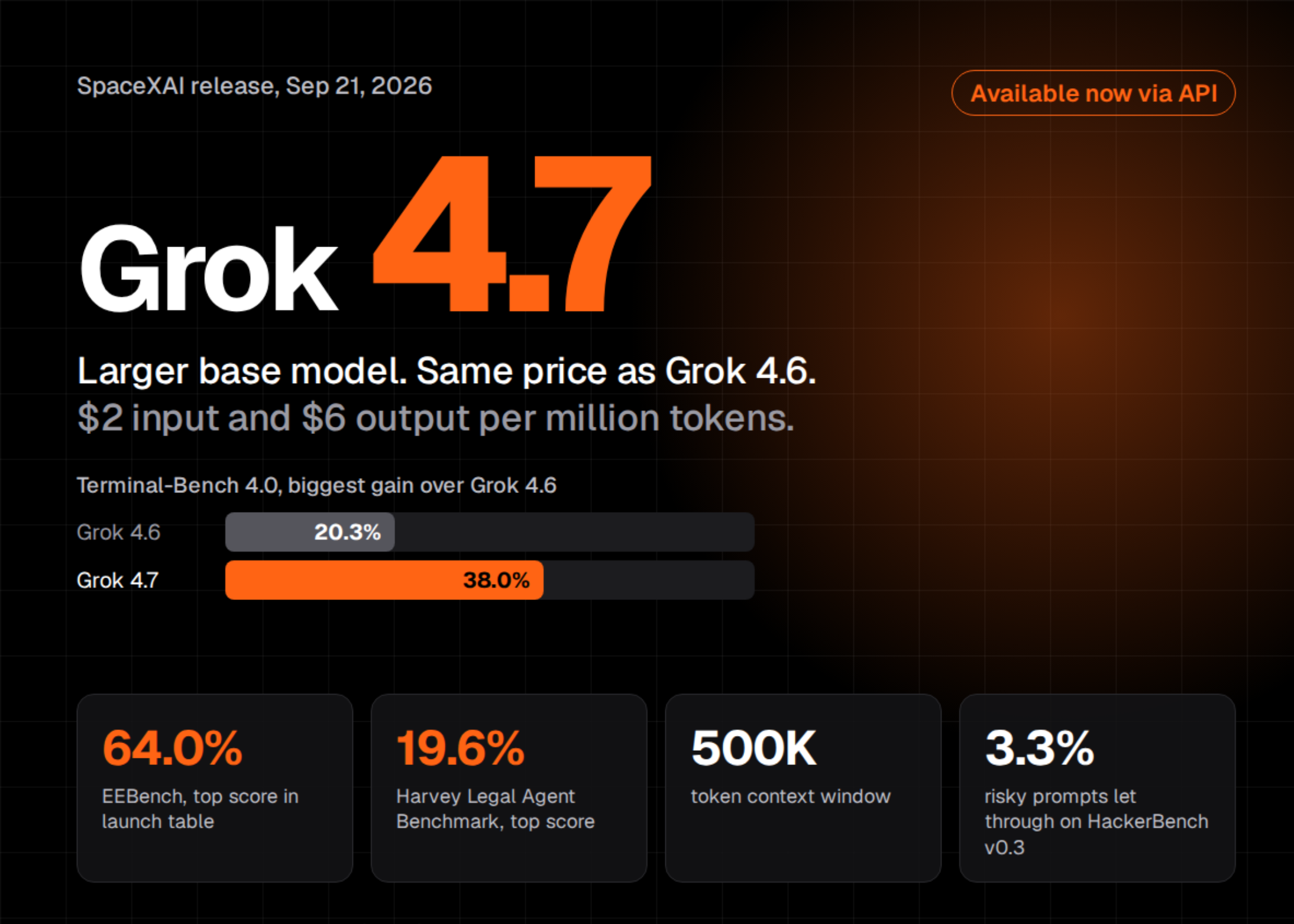 spacexai lanza grok 47 mejora de modelo base manteniendo tarifas competitivas