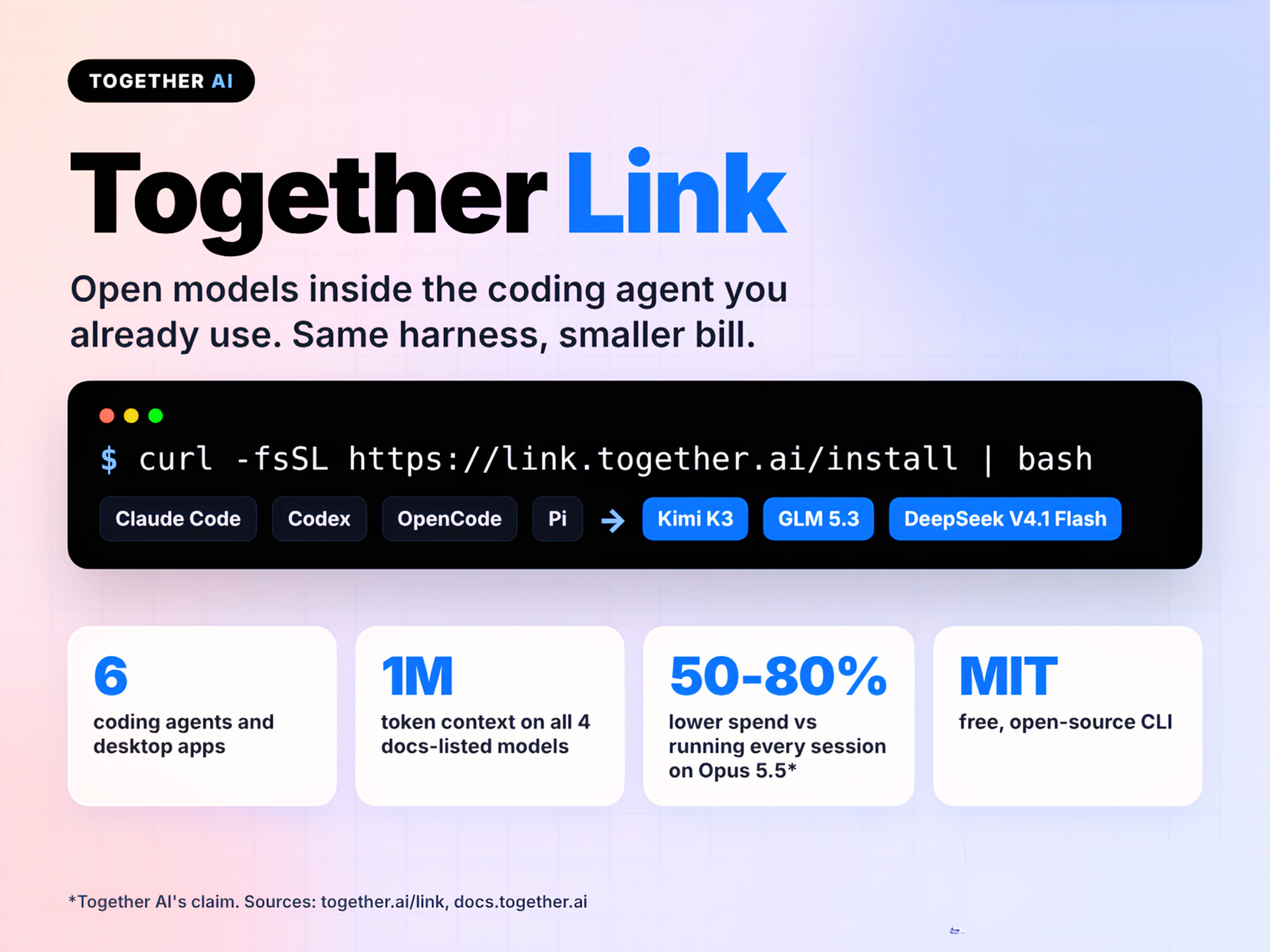 Together Link: Nueva herramienta CLI gratuita que integra modelos abiertos Kimi K3 y GLM 5.3 en entornos de desarrollo de IA