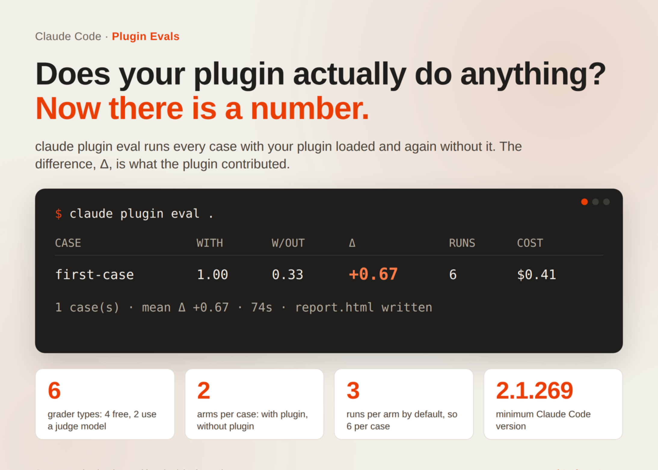 Anthropic mejora Claude Code con evaluaciones de plugins y nuevos métodos de calificación