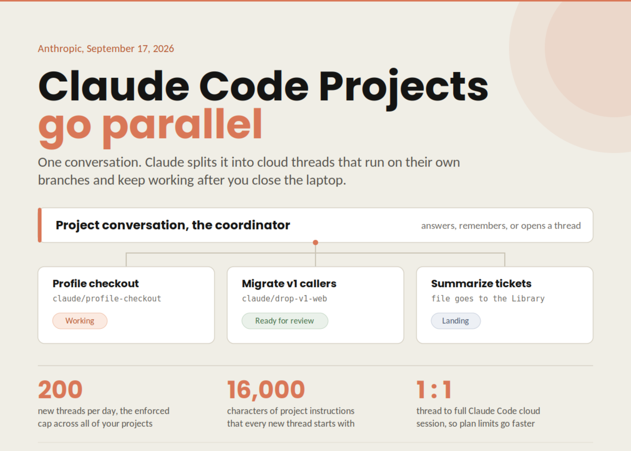 anthropic presenta en beta claude code projects sesiones en la nube paralelas que continuan tras cerrar el portatil
