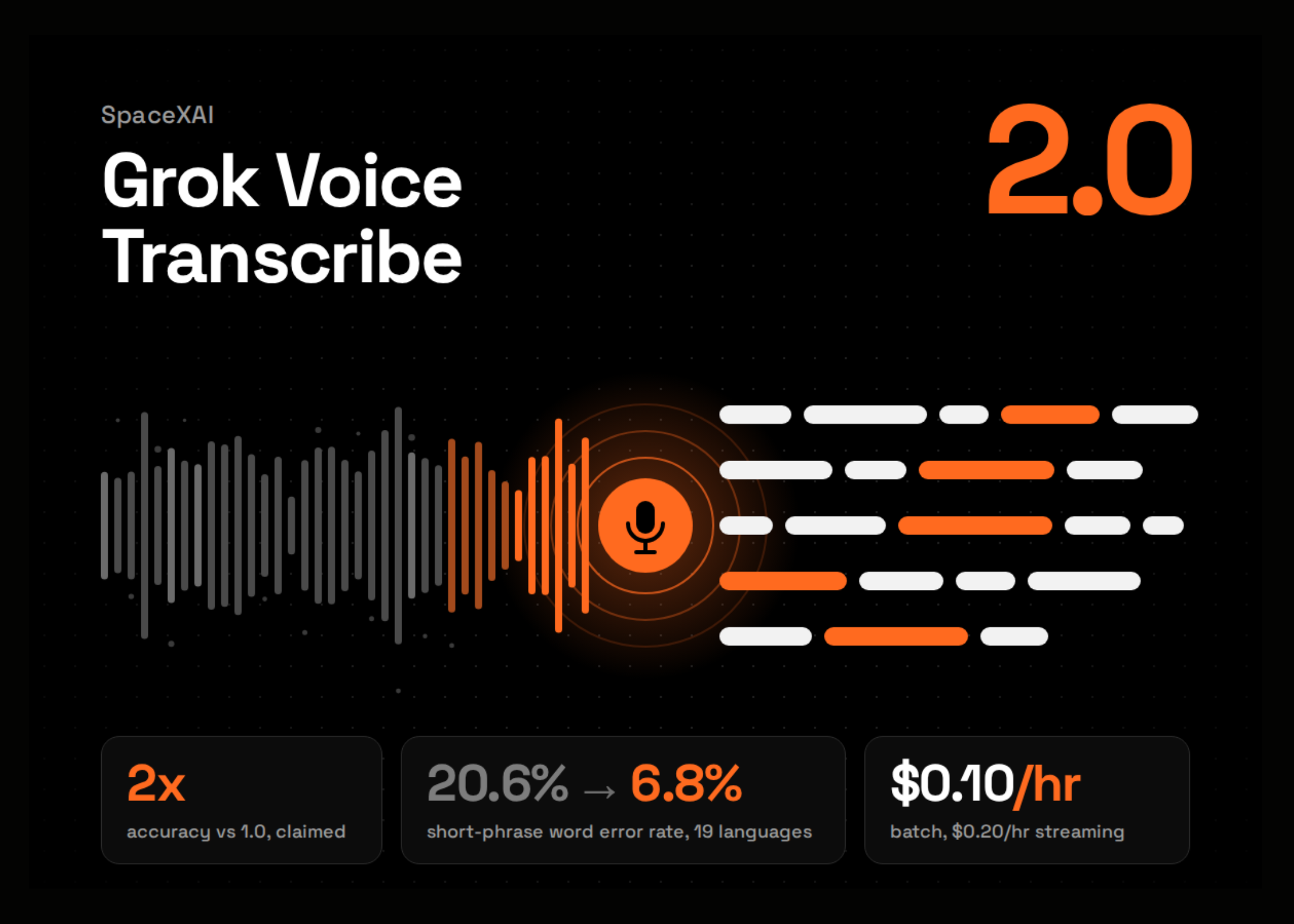 spacexai lanza grok voice transcribe 20 con precision duplicada y competitivo costo por hora